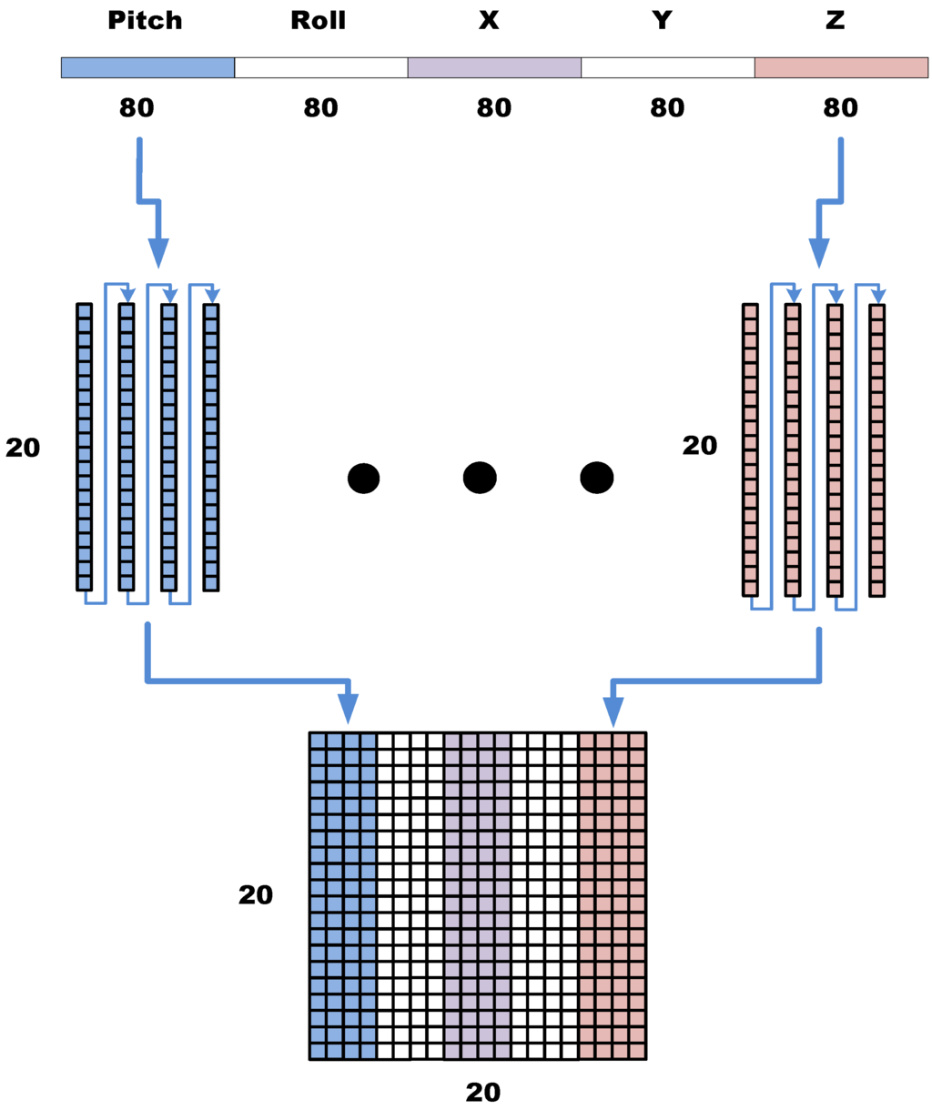 Ijerph 11 03822 g006 1024