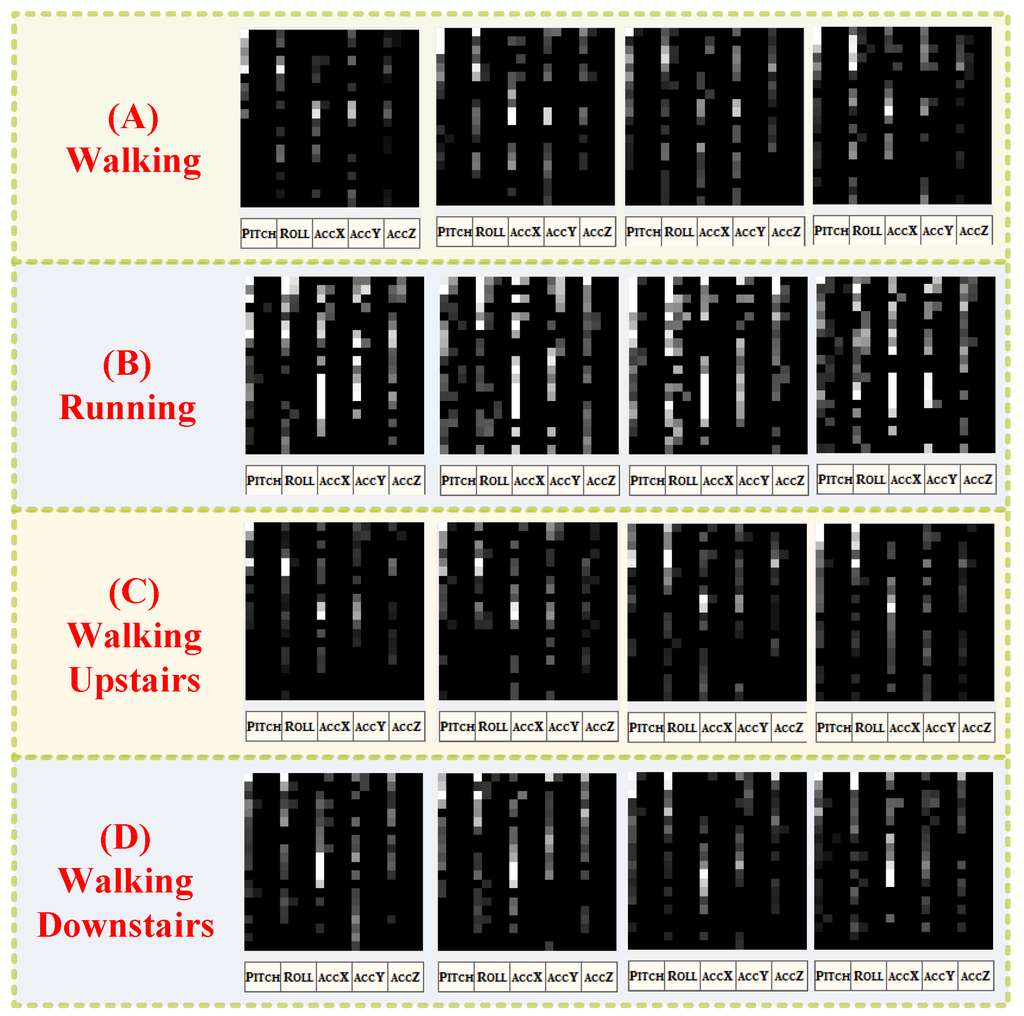 Ijerph 11 03822 g007 1024