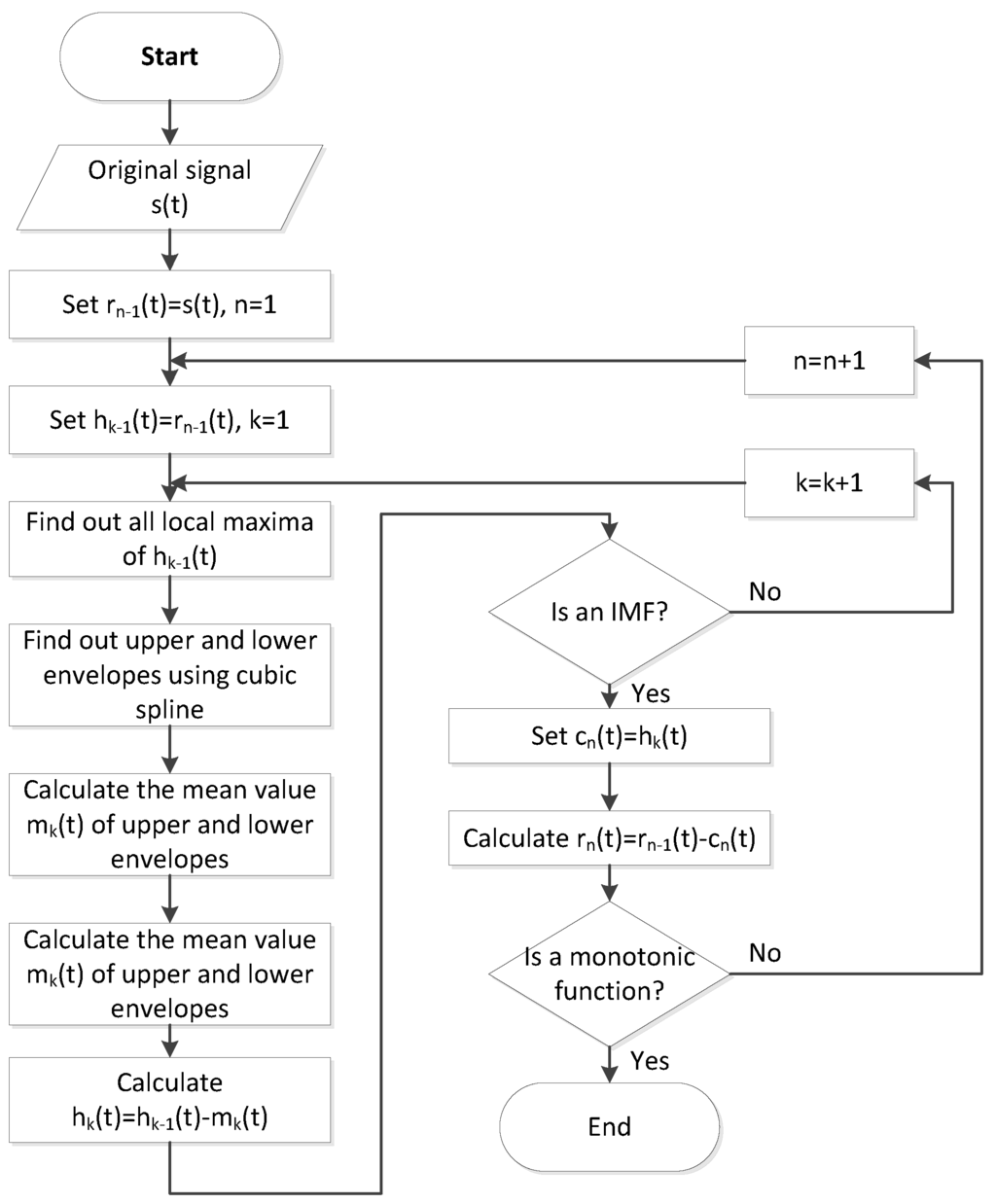 Ijerph 11 03822 g008 1024