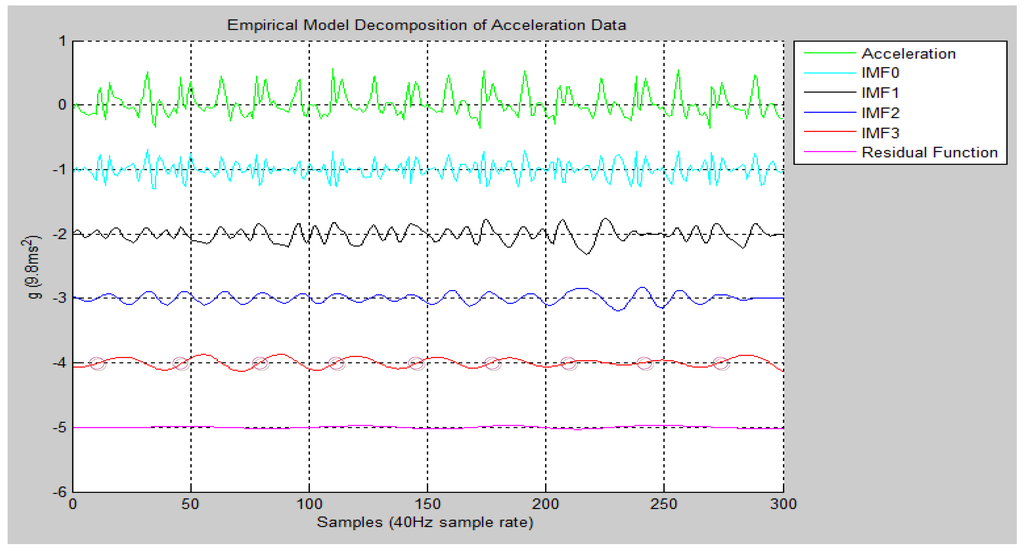 Ijerph 11 03822 g009 1024