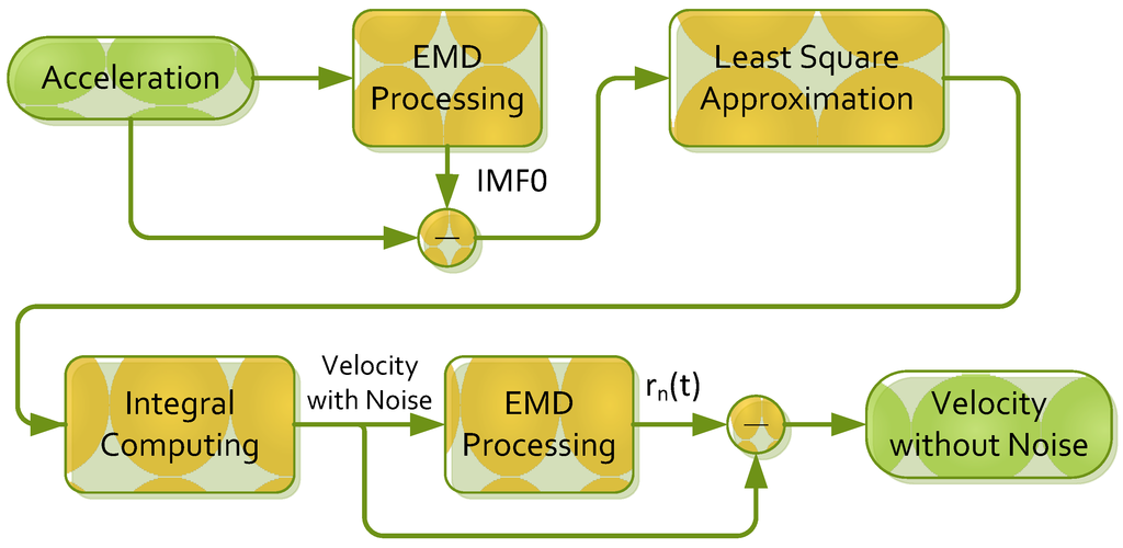 Ijerph 11 03822 g011 1024