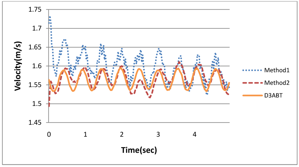 Ijerph 11 03822 g013 1024