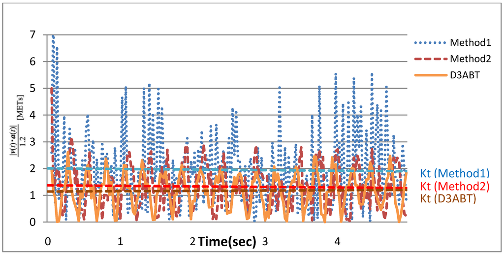 Ijerph 11 03822 g014 1024