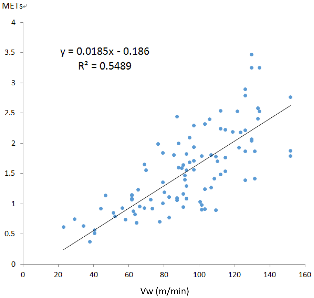 Ijerph 11 03822 g016 1024