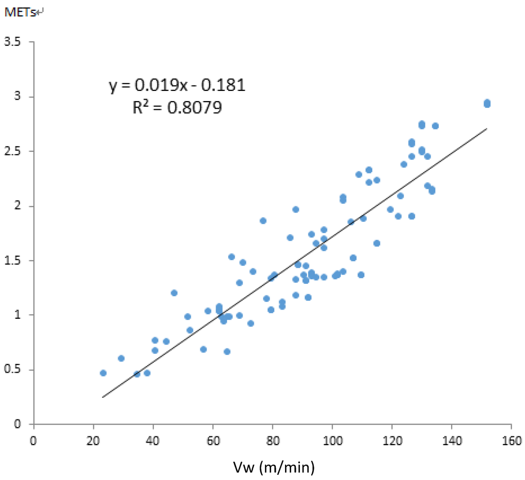 Ijerph 11 03822 g017 1024