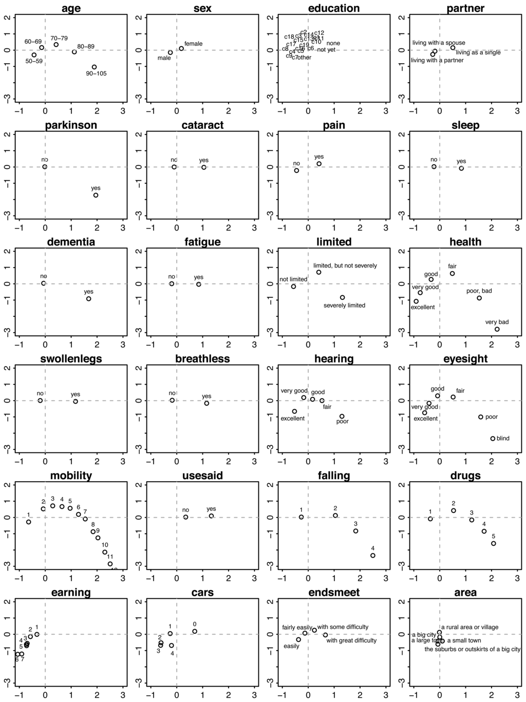 Ijerph 11 04078 g004 1024