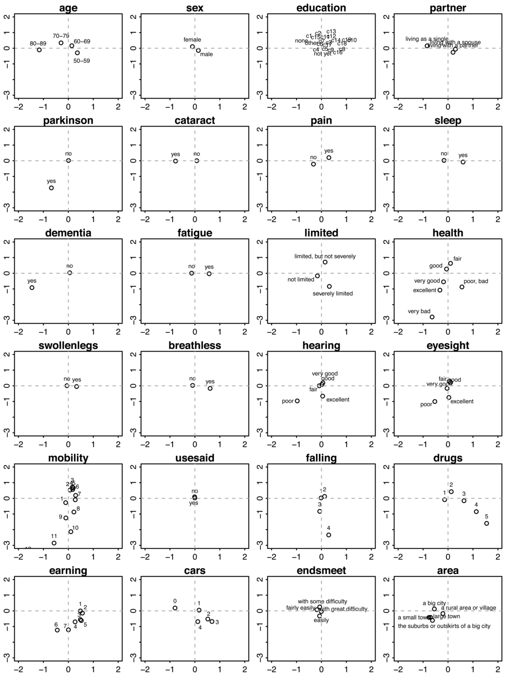 Ijerph 11 04078 g005 1024