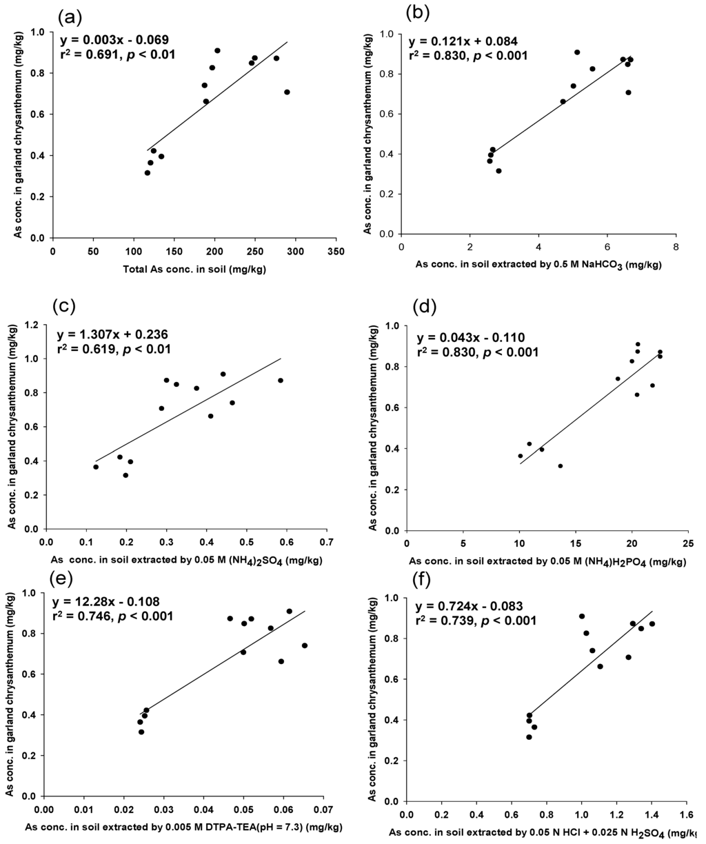 Ijerph 11 04091 g001 1024