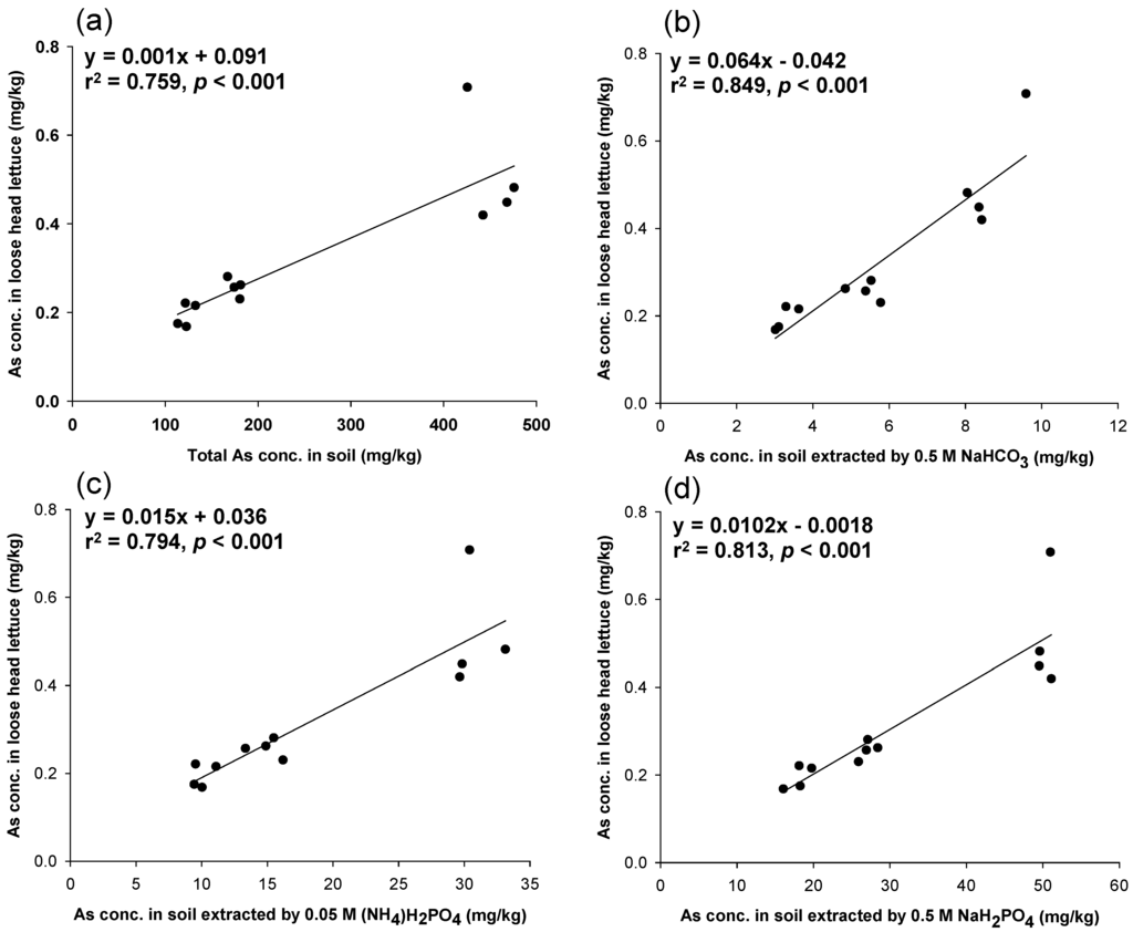 Ijerph 11 04091 g002 1024