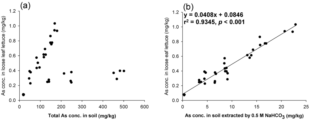 Ijerph 11 04091 g003 1024