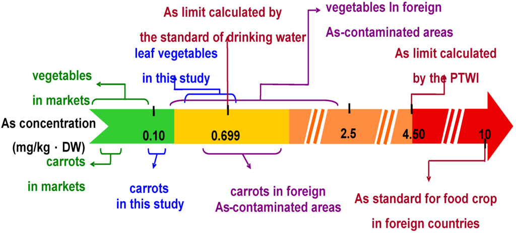 Ijerph 11 04091 g004 1024