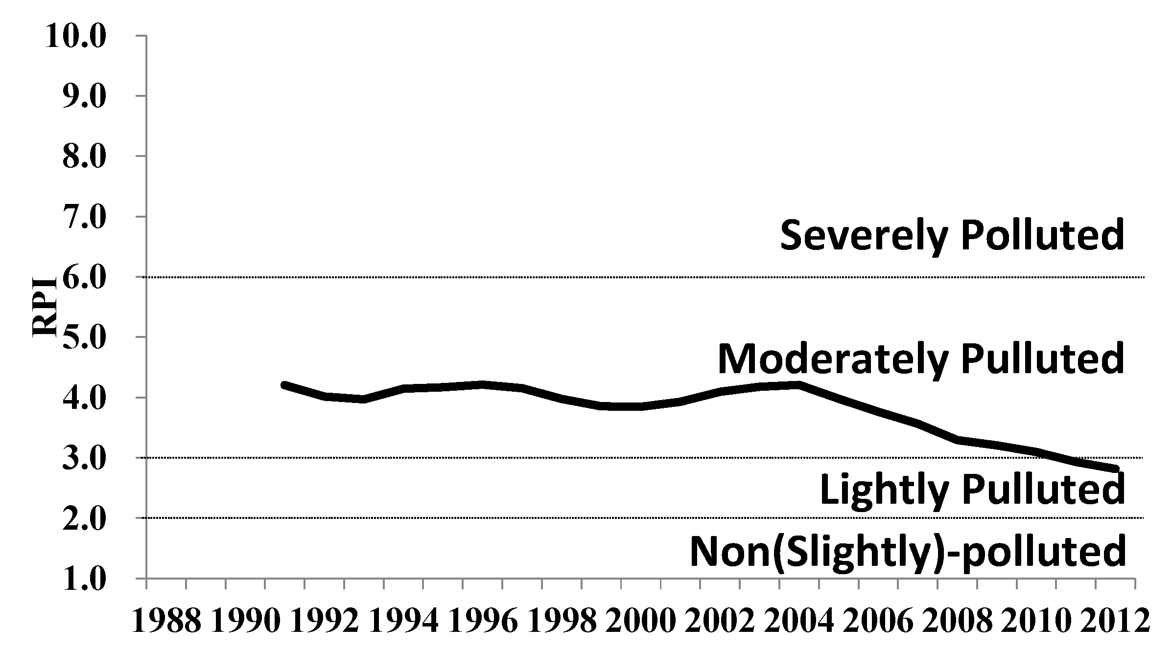 Ijerph 11 04108 g002