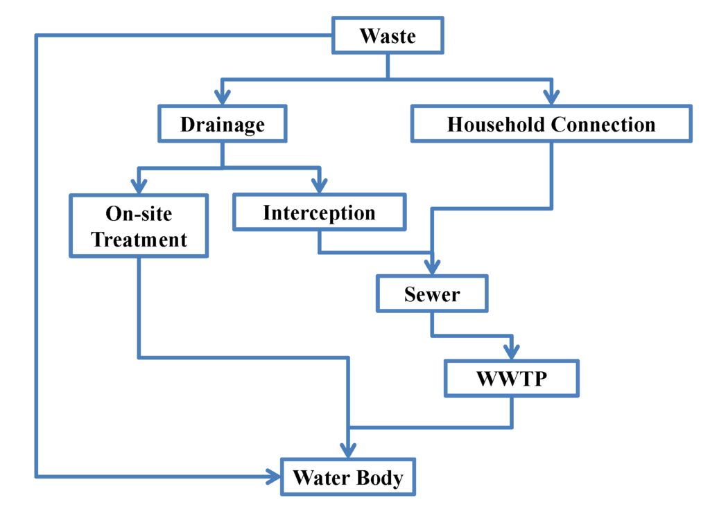 Ijerph 11 04108 g004 1024