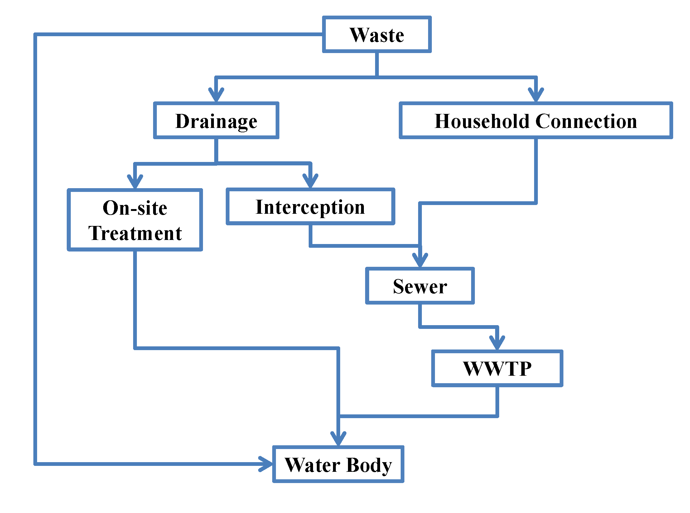 Ijerph 11 04108 g004