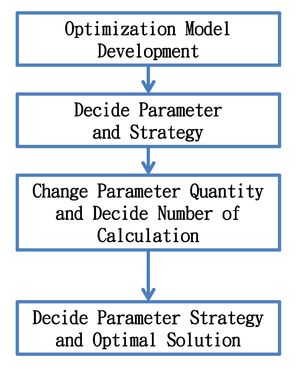 Ijerph 11 04108 g005 1024