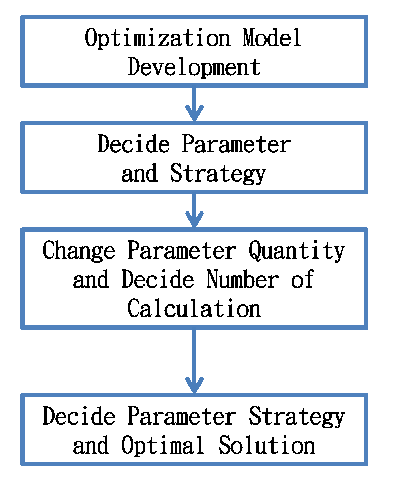 Ijerph 11 04108 g005