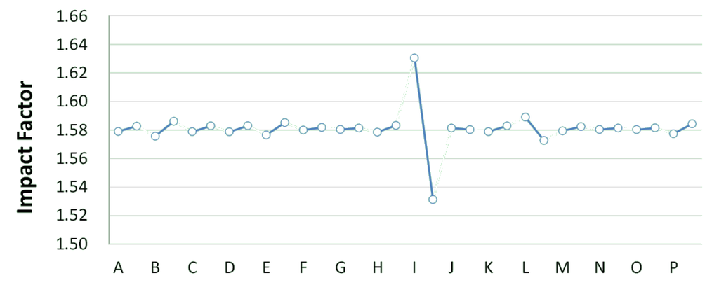 Ijerph 11 04108 g006 1024