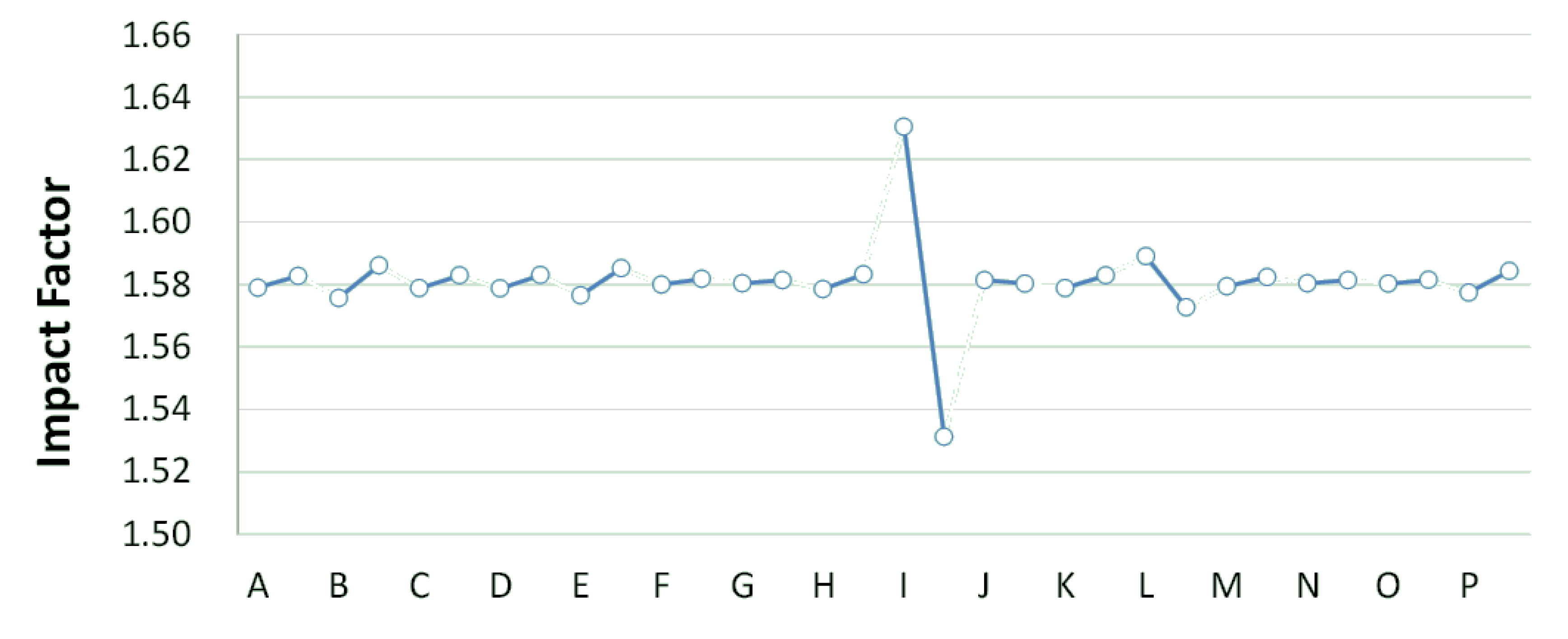 Ijerph 11 04108 g006