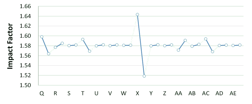 Ijerph 11 04108 g007 1024