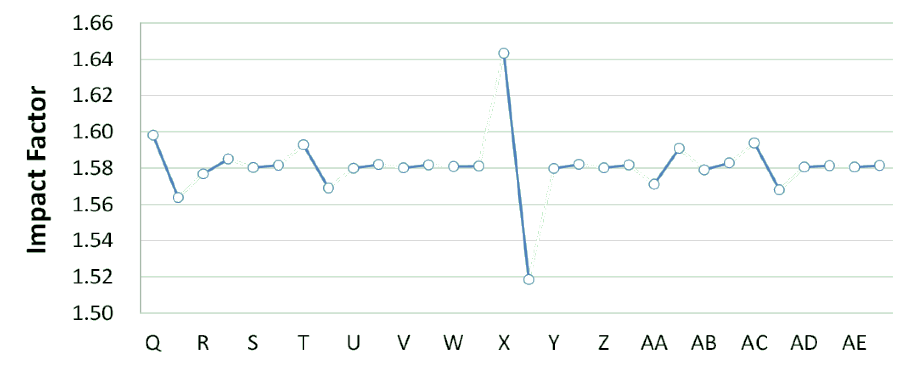 Ijerph 11 04108 g007