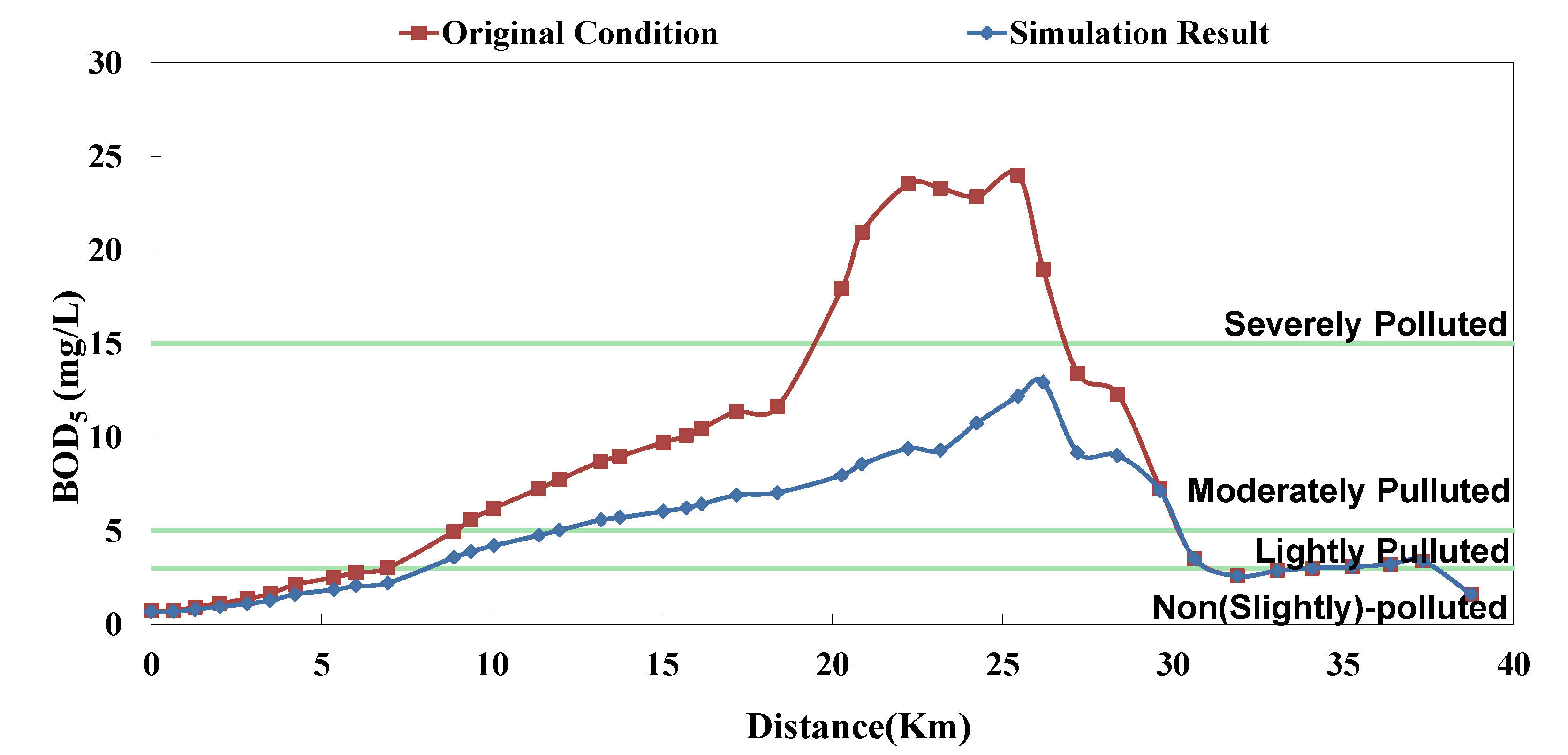 Ijerph 11 04108 g008