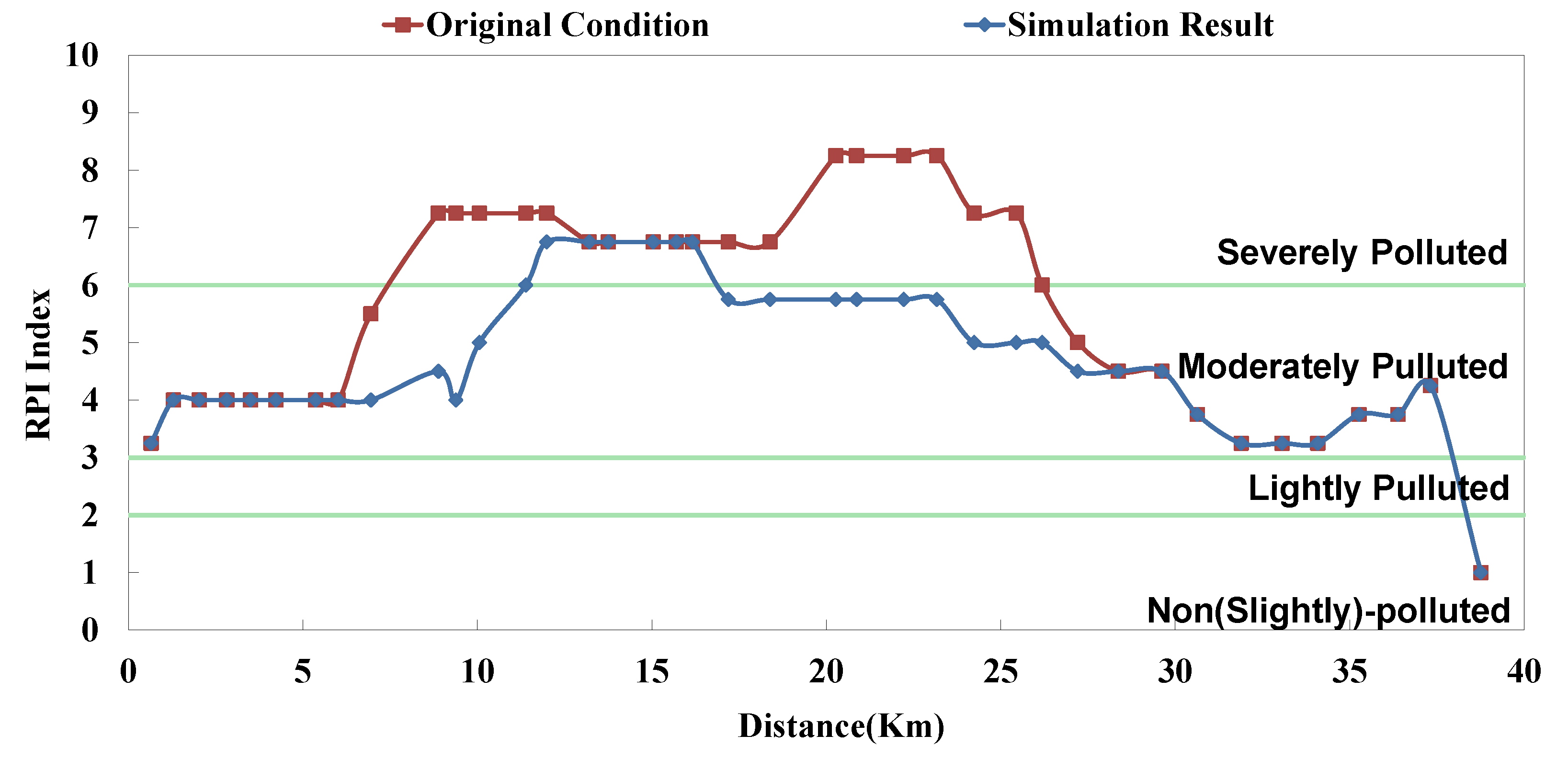 Ijerph 11 04108 g009
