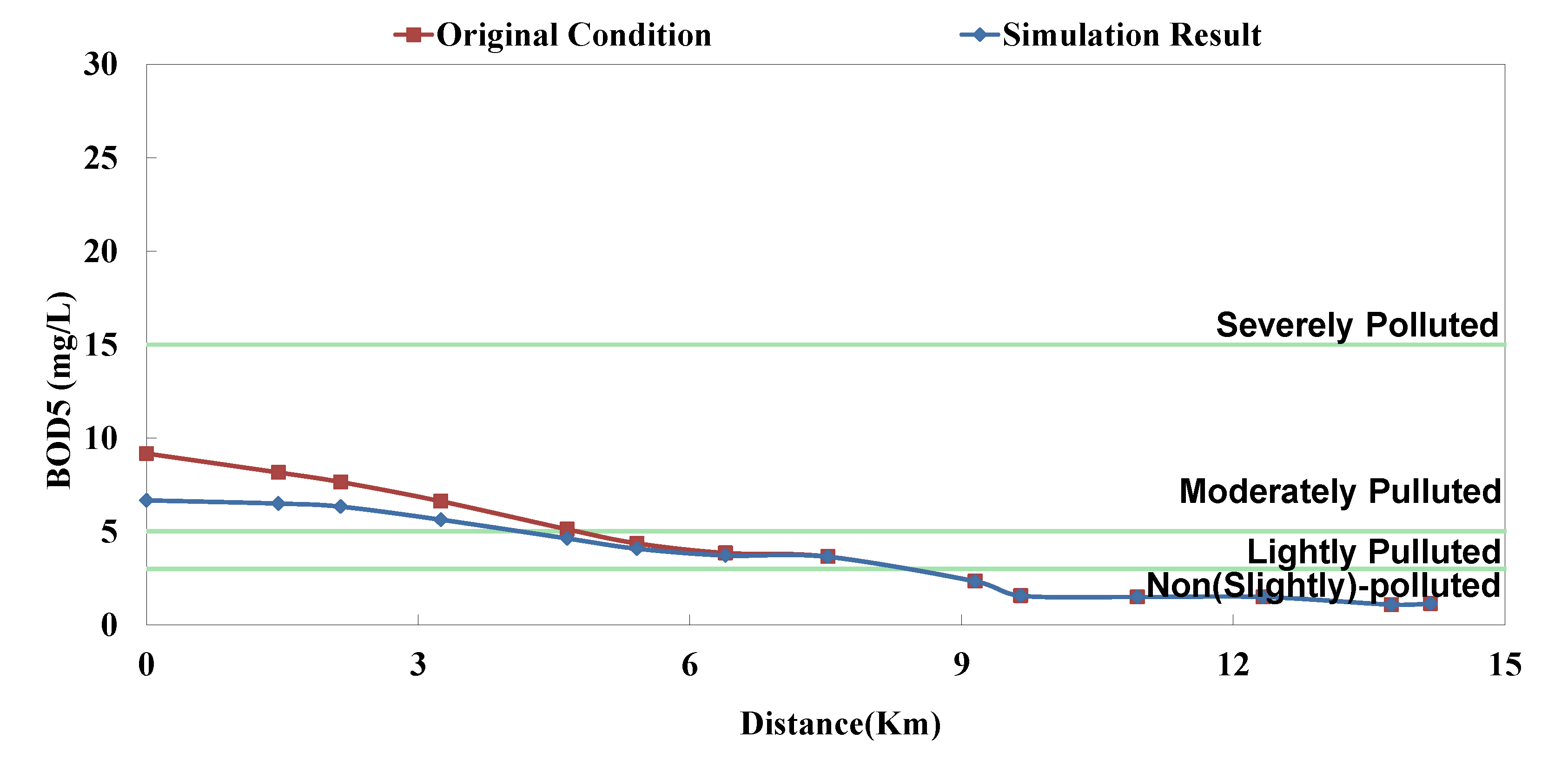 Ijerph 11 04108 g010