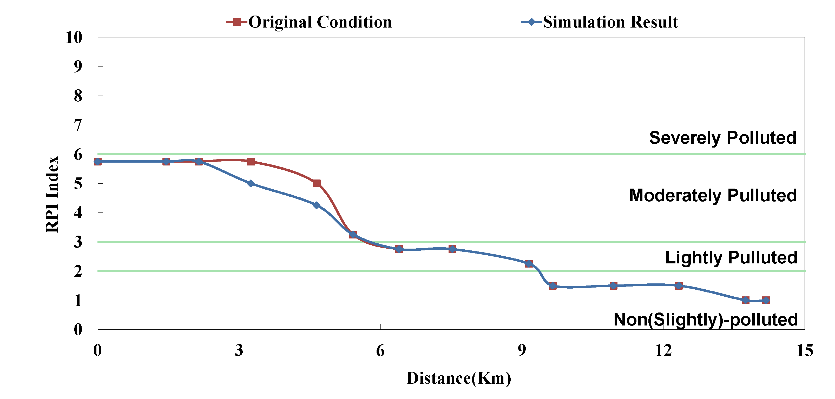 Ijerph 11 04108 g011