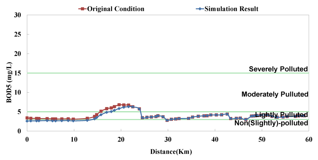 Ijerph 11 04108 g012 1024