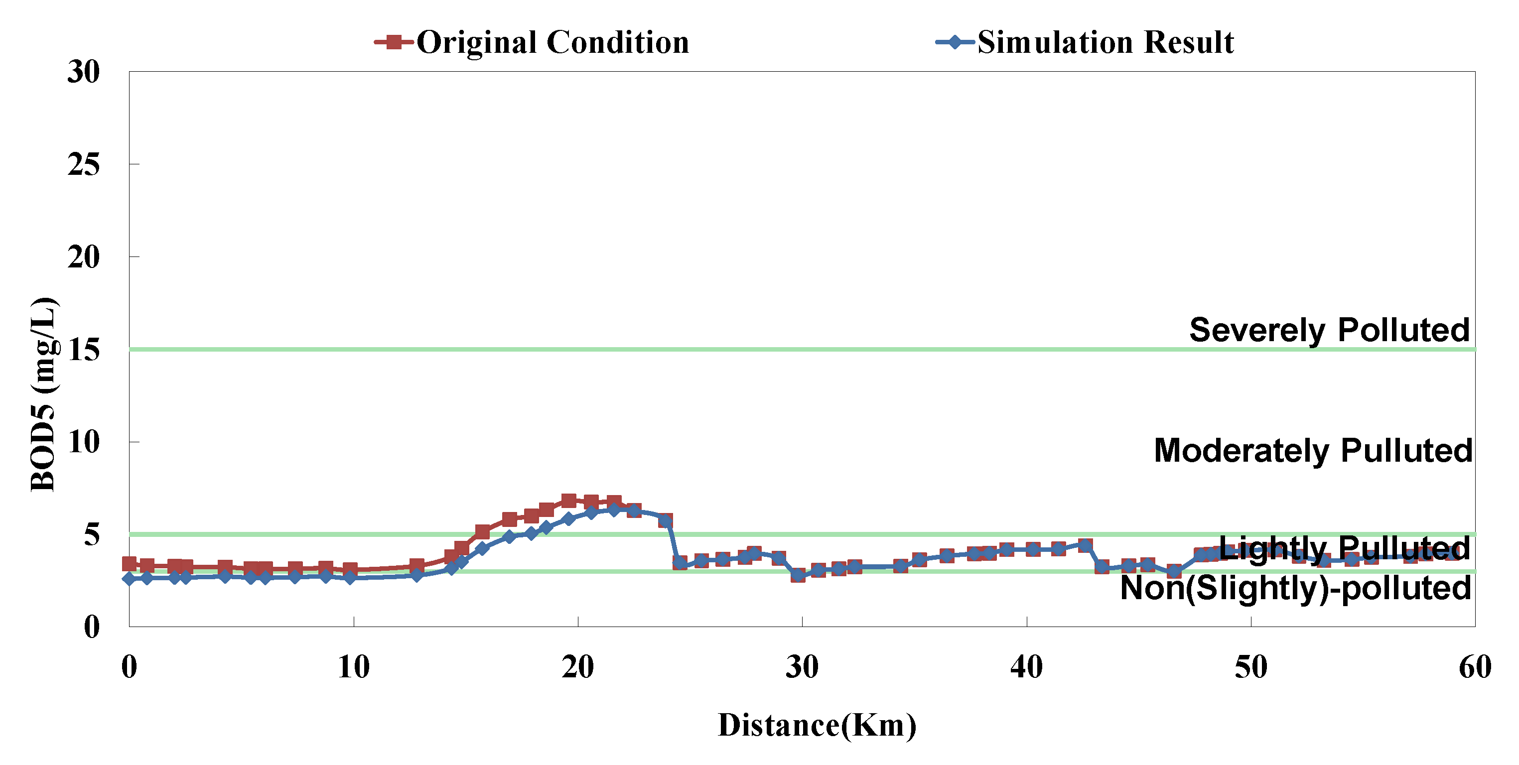 Ijerph 11 04108 g012