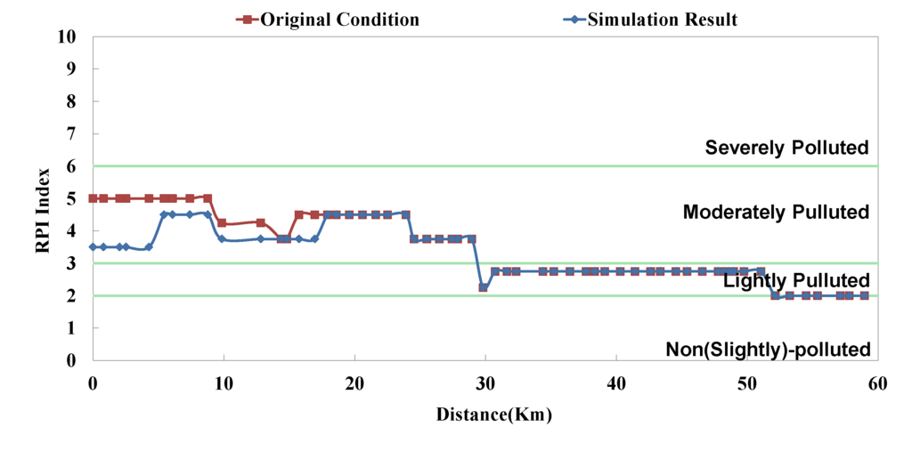 Ijerph 11 04108 g013 1024