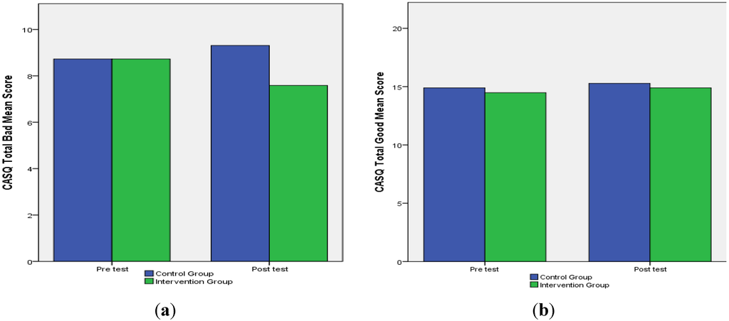 Ijerph 11 04125 g001 1024