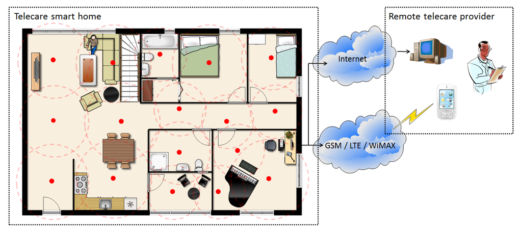 Ijerph 11 04233 g001 1024