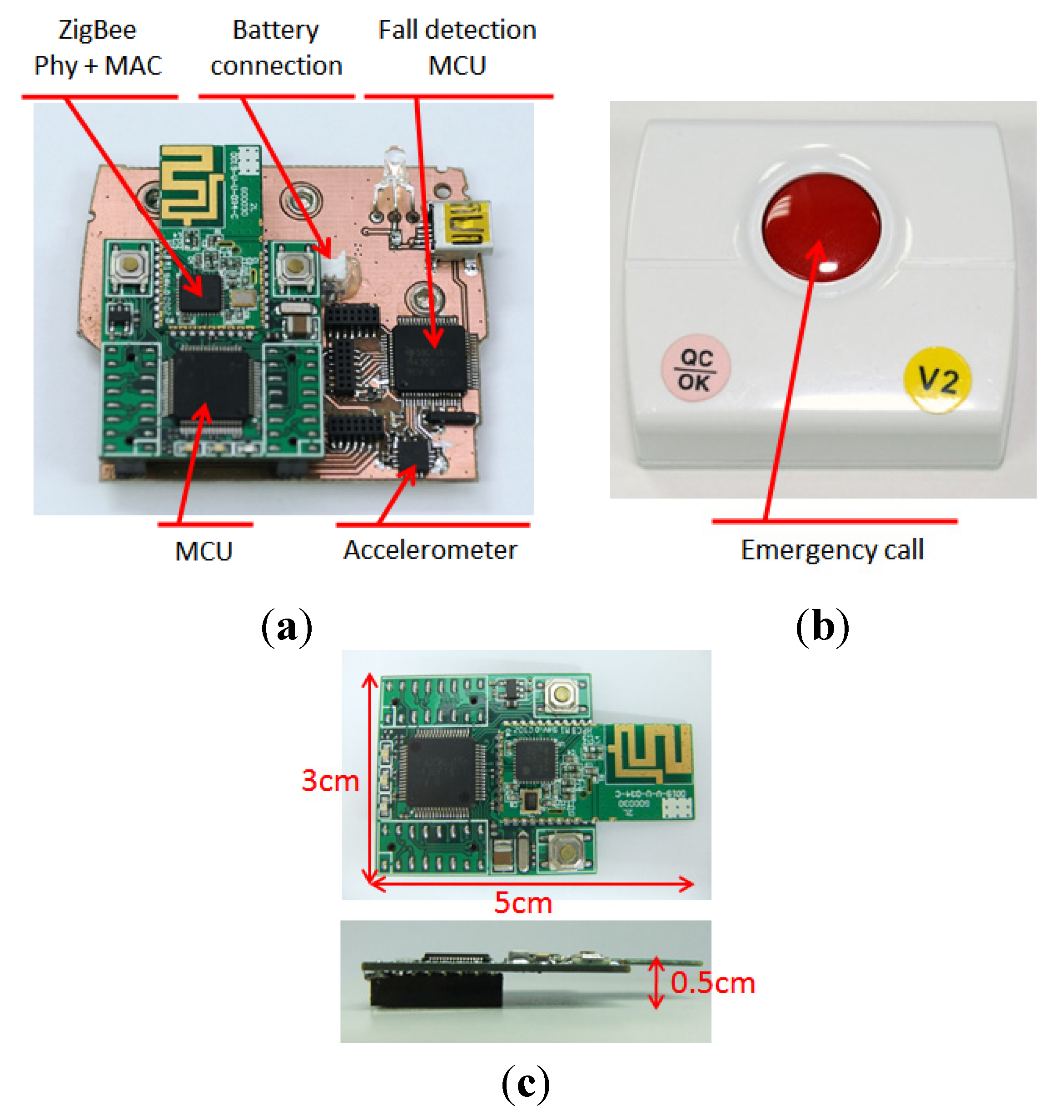 Ijerph 11 04233 g002