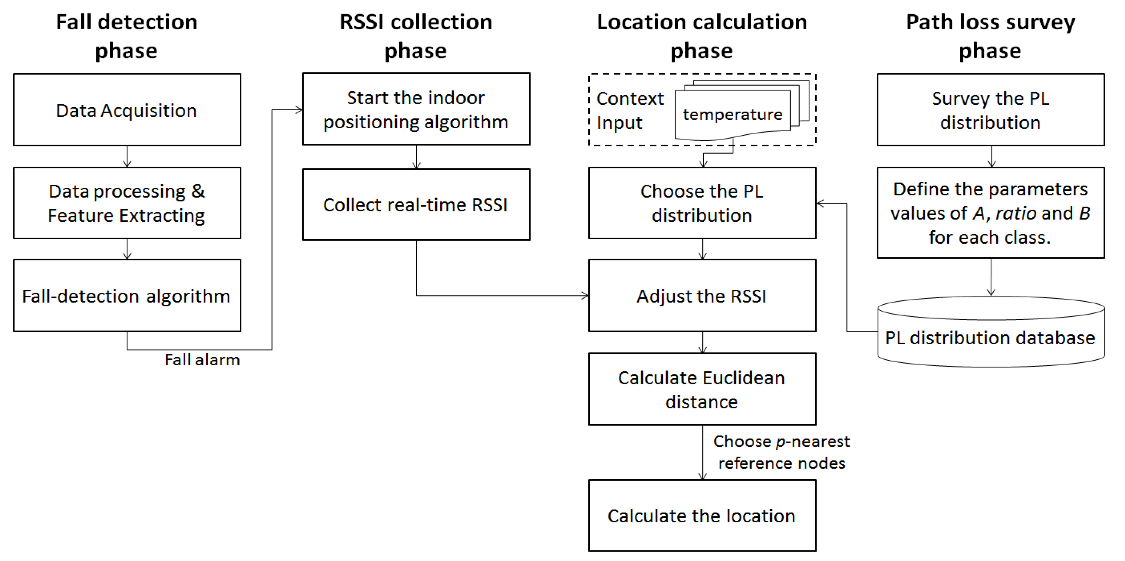 Ijerph 11 04233 g004