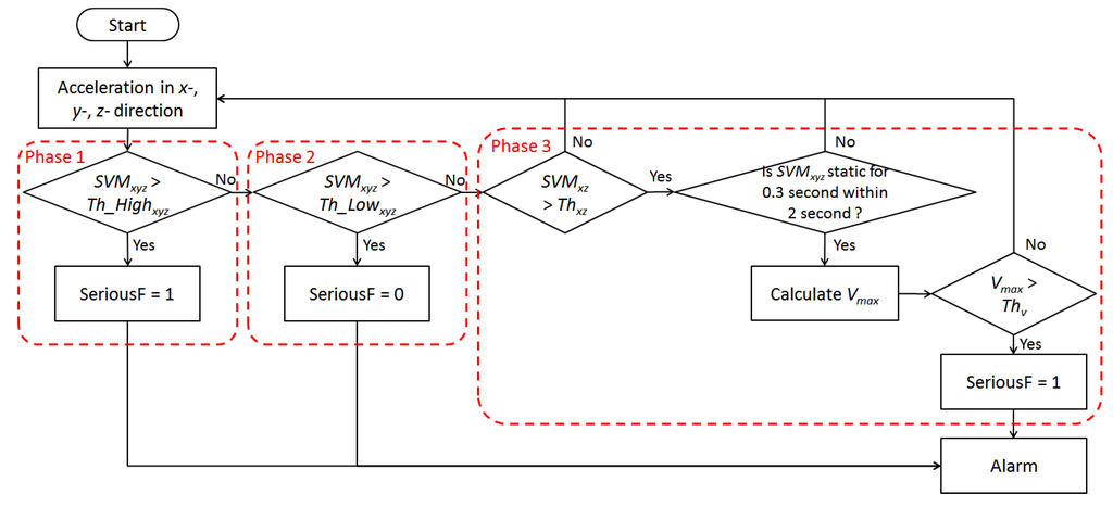 Ijerph 11 04233 g005 1024