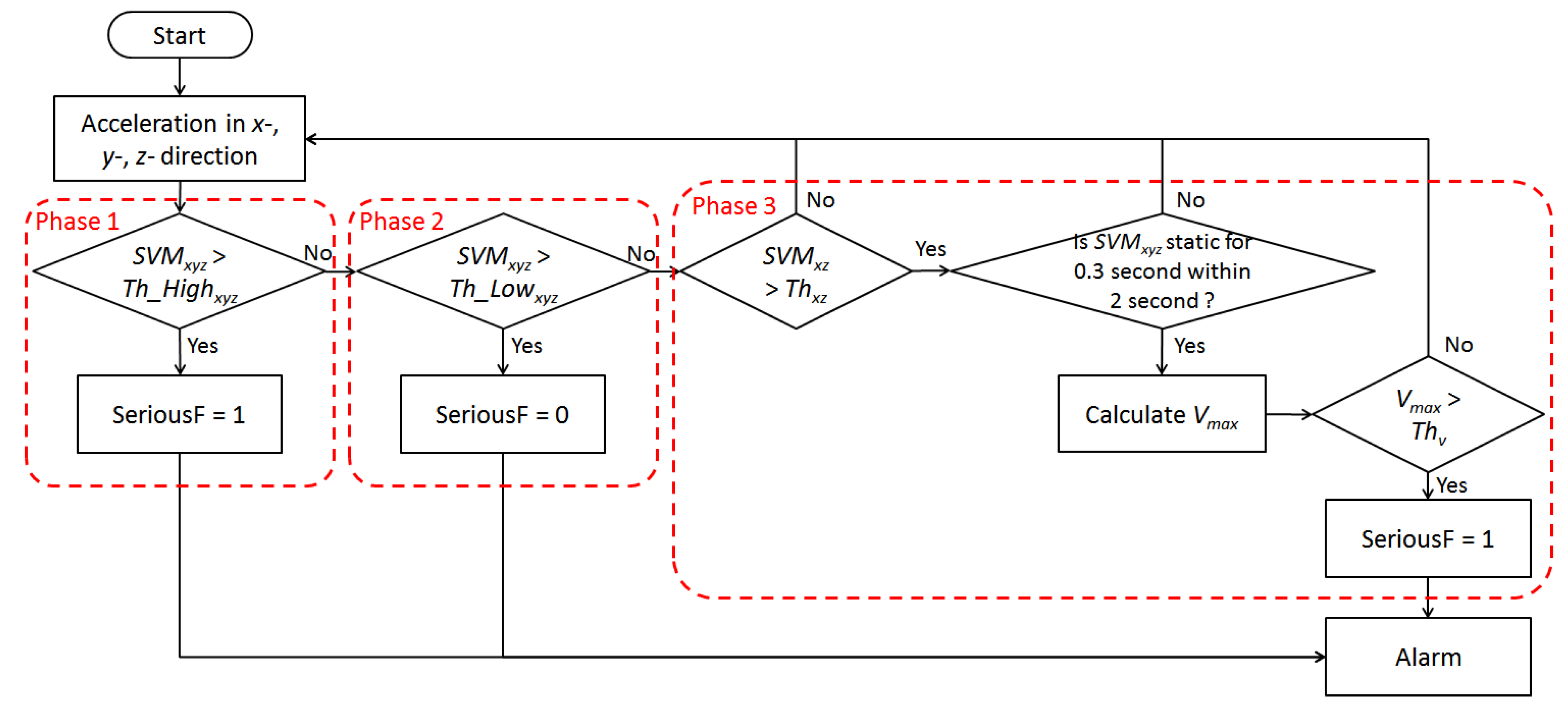 Ijerph 11 04233 g005