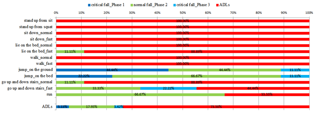 Ijerph 11 04233 g006 1024