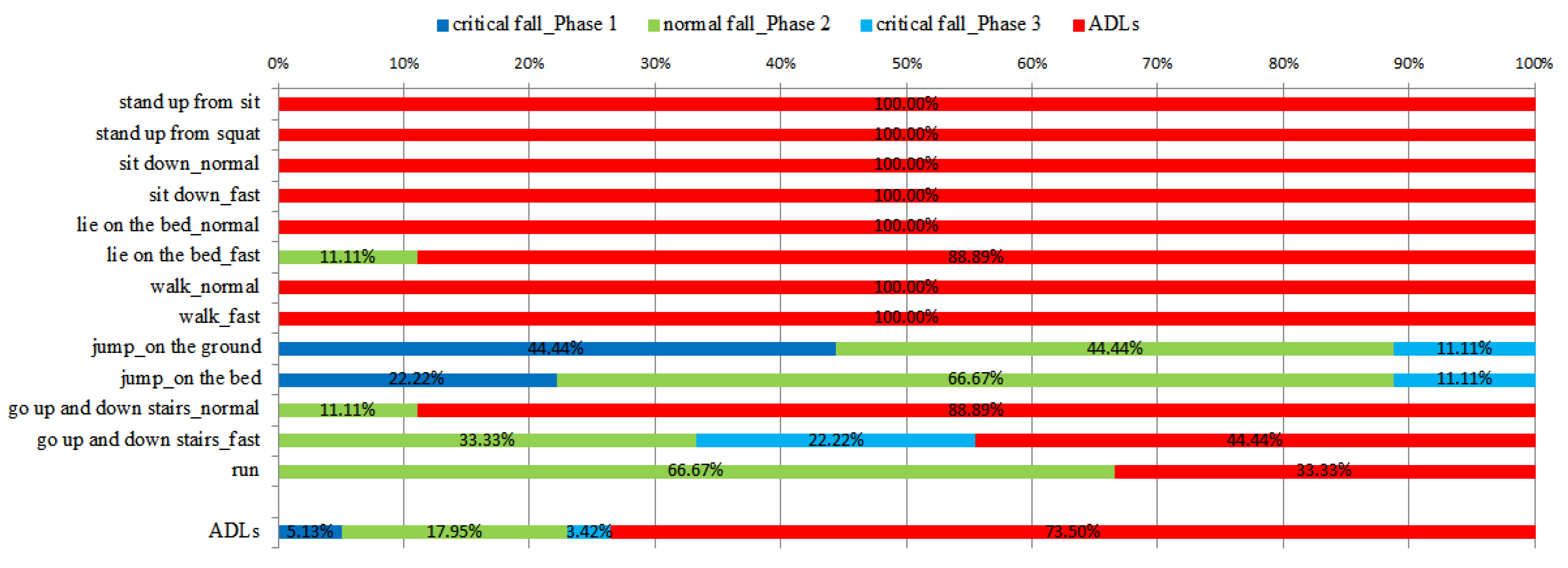 Ijerph 11 04233 g006