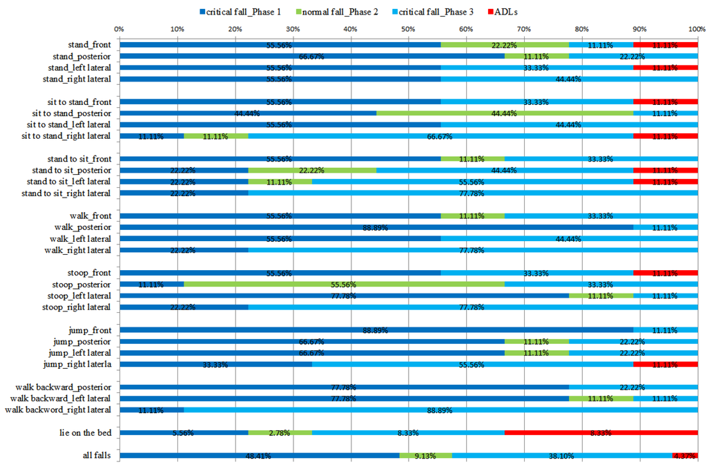 Ijerph 11 04233 g007 1024