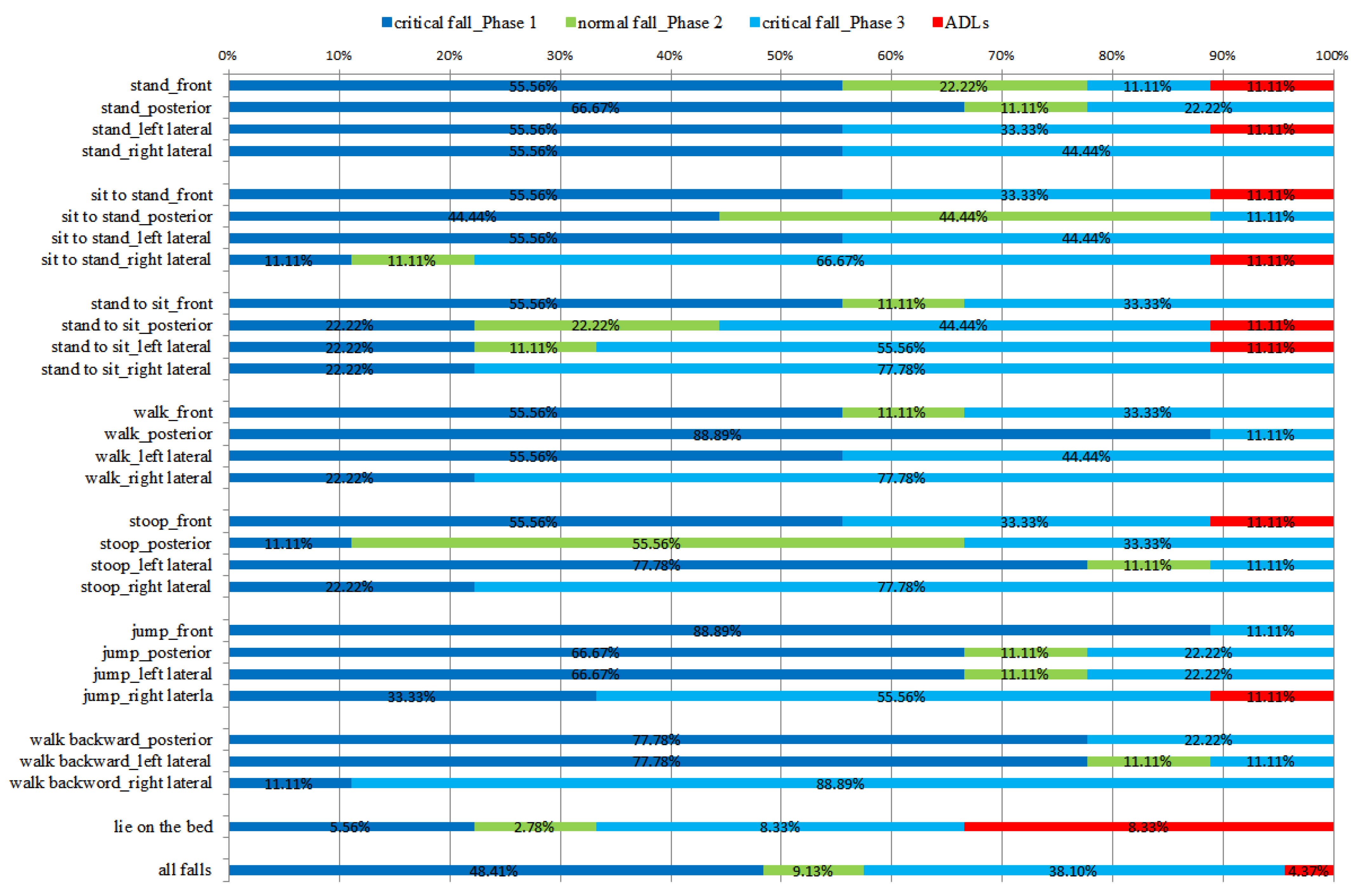 Ijerph 11 04233 g007