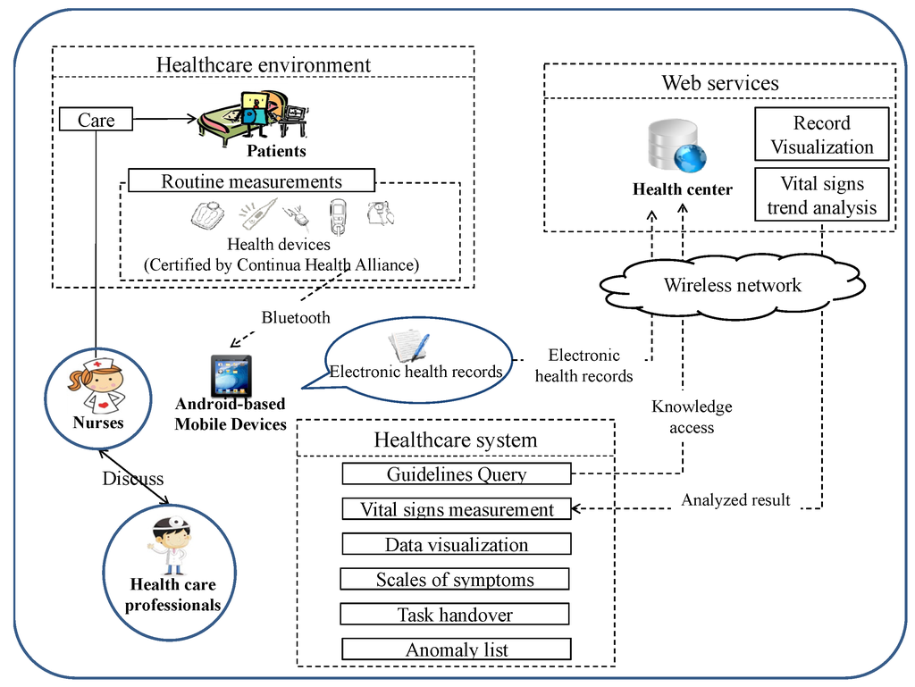 Ijerph 11 04262 g001 1024