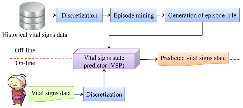 Ijerph 11 04262 g003 1024