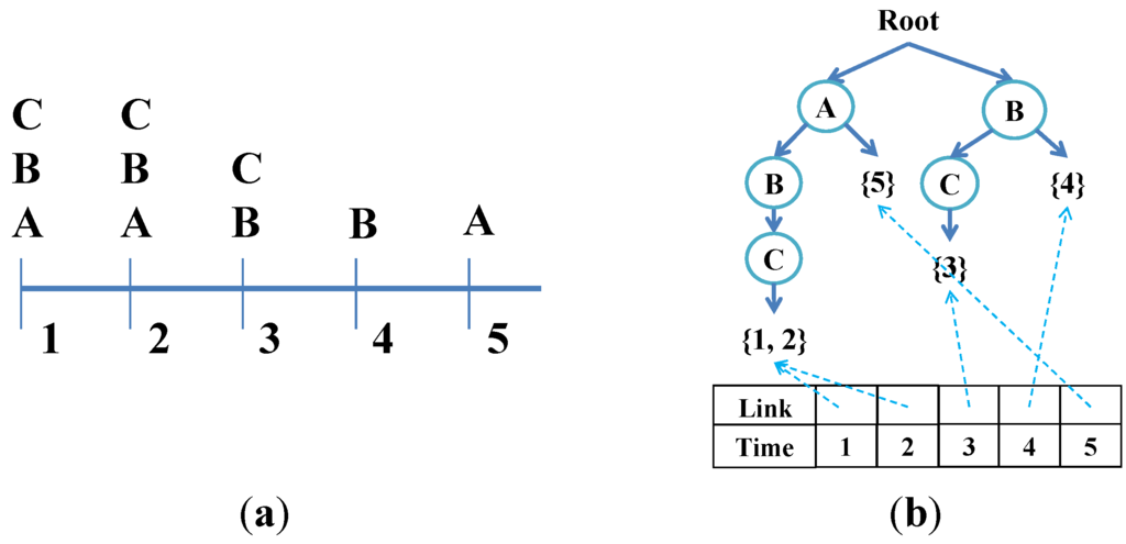 Ijerph 11 04262 g004 1024