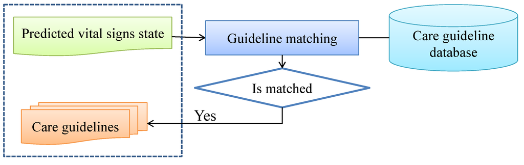 Ijerph 11 04262 g005 1024