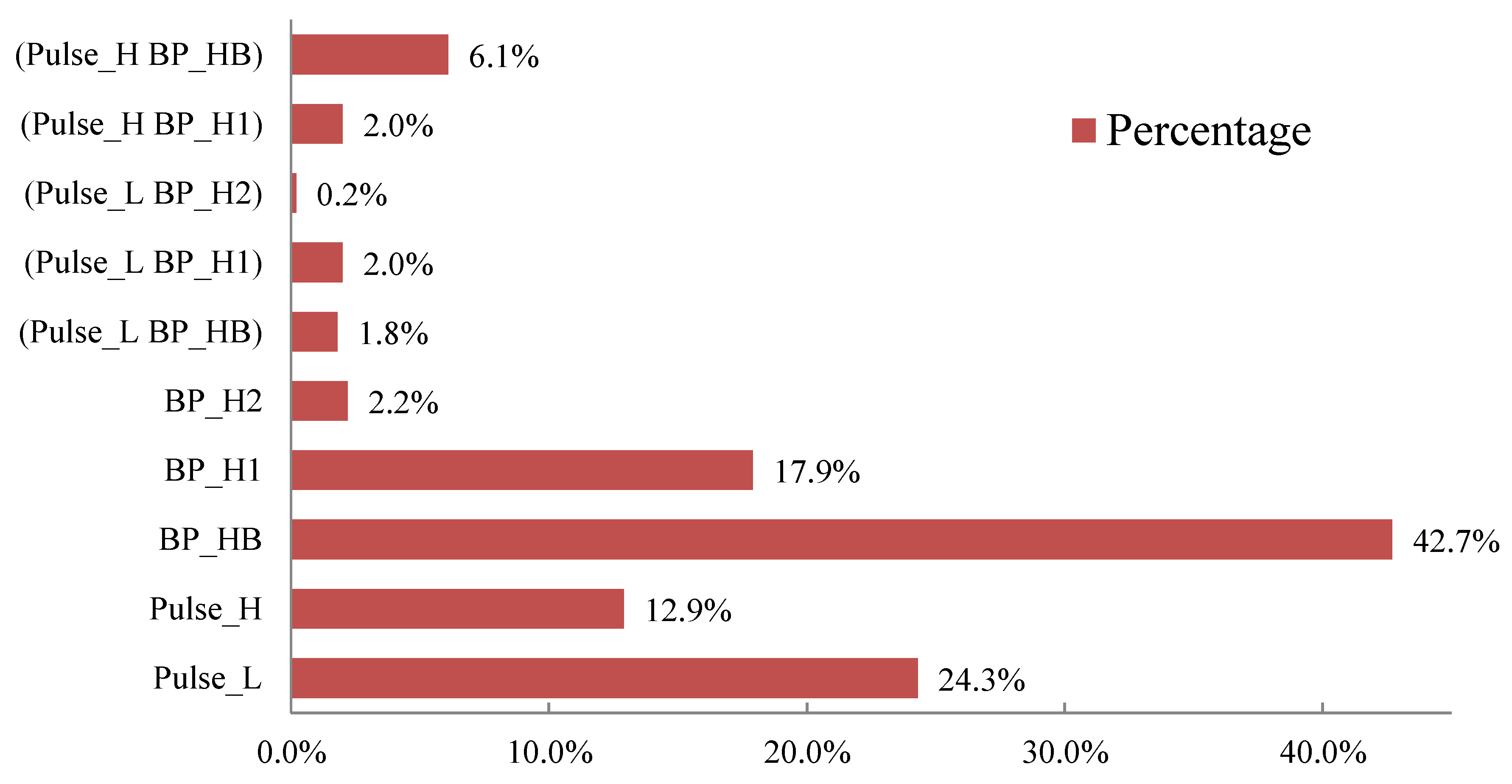 Ijerph 11 04262 g007