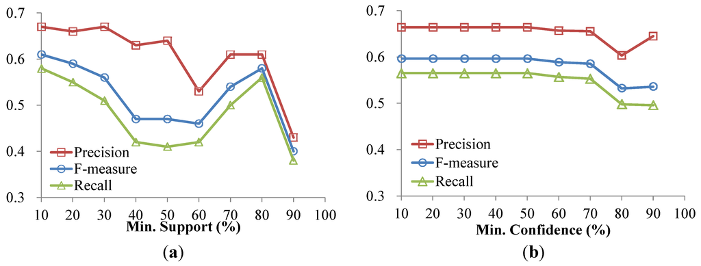 Ijerph 11 04262 g008 1024