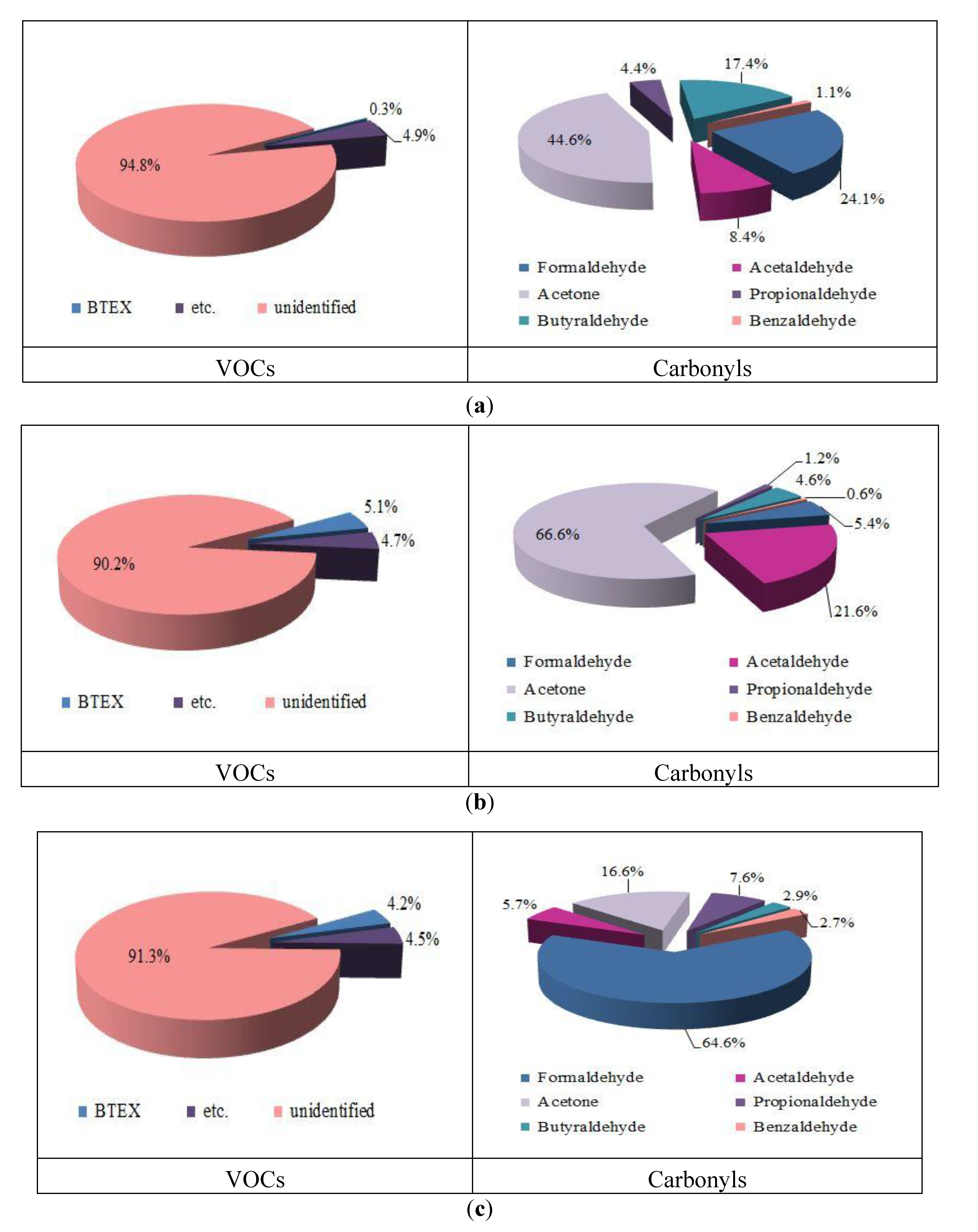 Ijerph 11 04326 g004