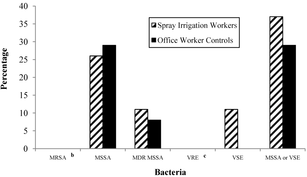 Ijerph 11 04340 g001 1024
