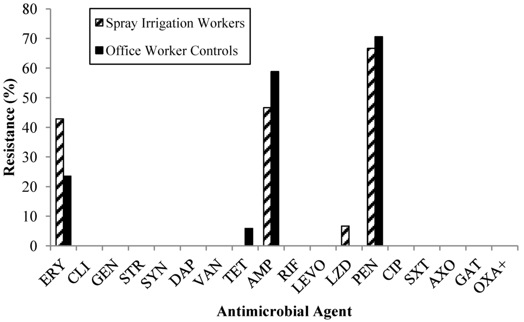 Ijerph 11 04340 g002 1024